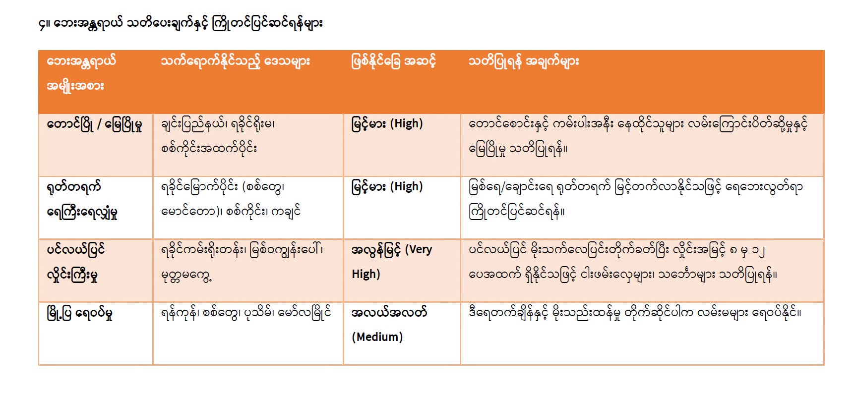 ဘင်္ဂလားပင်လယ်အော် လေဖိအားနည်းရပ်ဝန်းနှင့် တိုင်ဖွန်းမုန်တိုင်းရဲ့ ဆွဲအားကြောင့် မြန်မာနိုင်ငံတစ်ဝှမ်း မိုးရွာသွန်းမှု သိသိသာသာ မြင့်တက်လာမယ်လို့ဆို
