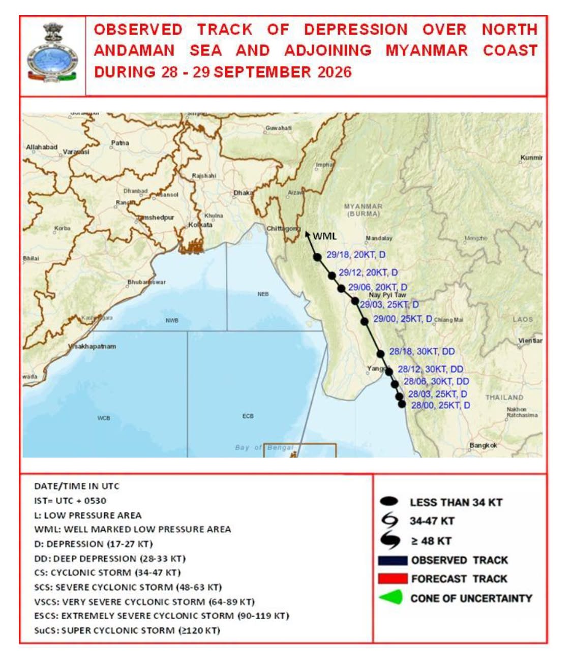 Minor storm weakens to low-pressure area, nationwide rainfall to drop significantly