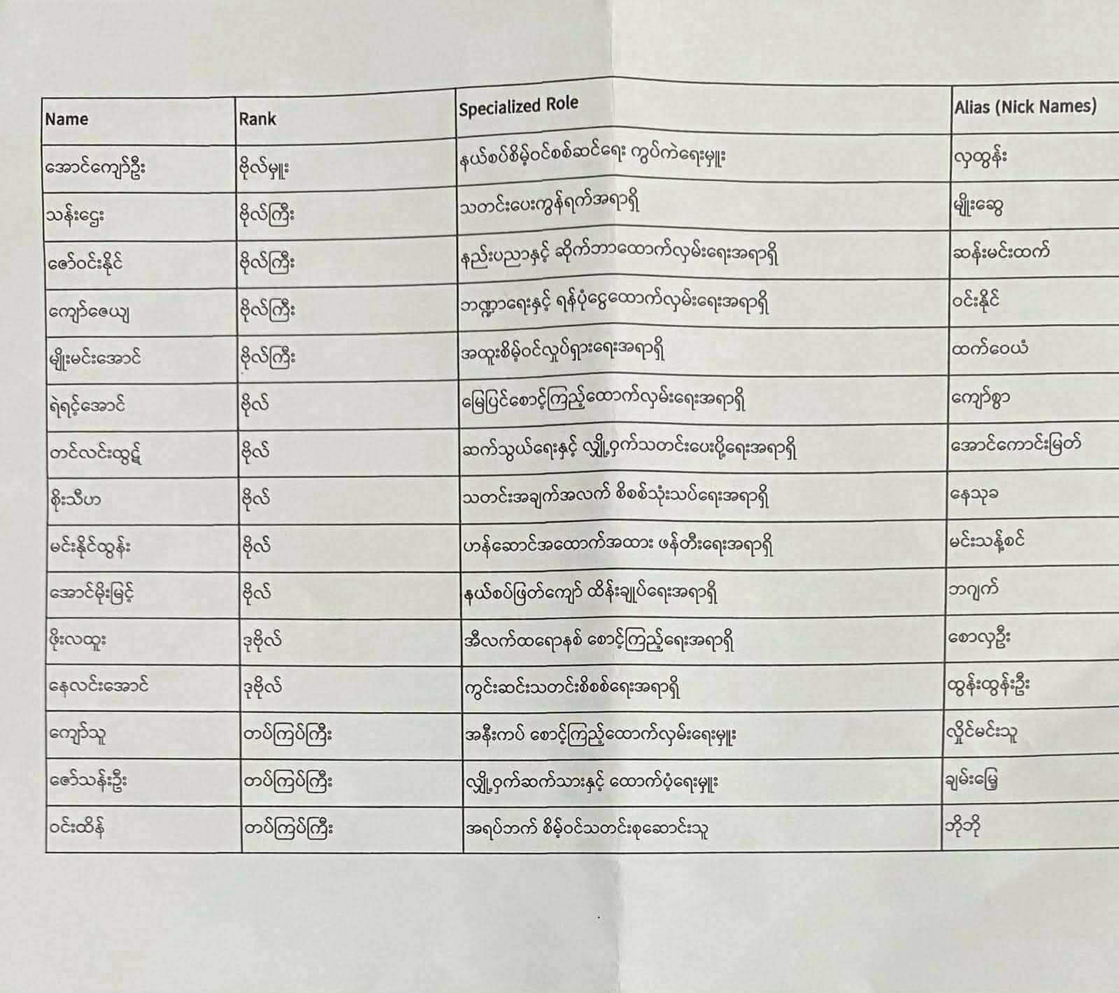 မဲဆောက်အတွင်း ထောက်လှမ်းရေးအဖွဲ့တွေ စေလွှတ်ထားတယ်ဆိုတဲ့ သတင်းဟာ မဖြစ်နိုင်ဘူးလို့ CDM ဗိုလ်မှူးတွေ သုံးသပ်ပြောဆို